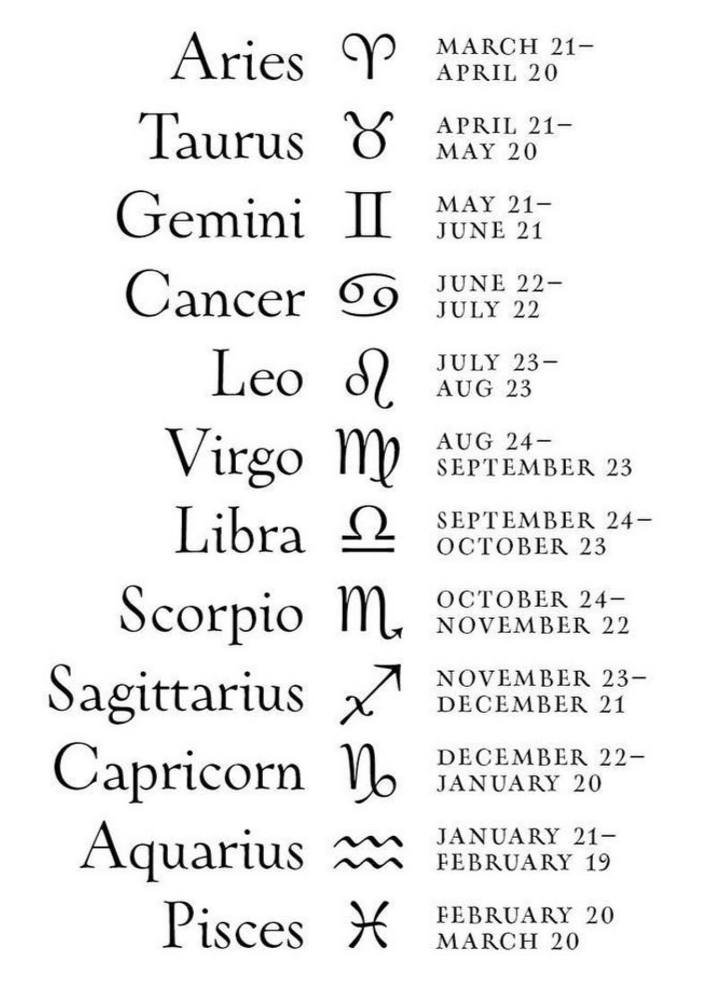 Zodiac Signs Bracelet - Ka_creative_art